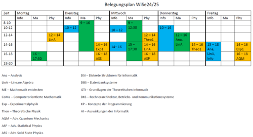 Belgungsplan