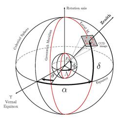 Oberseminar talk: Dr. Kerem Halicioglu - The Earth’s gravity field ...